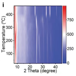 氧空位表征全解析：从常规技术（XPS/TEM/SEM）到原位/先进方法（原位Raman/XAFS/AC-HRTEM）的催化应用