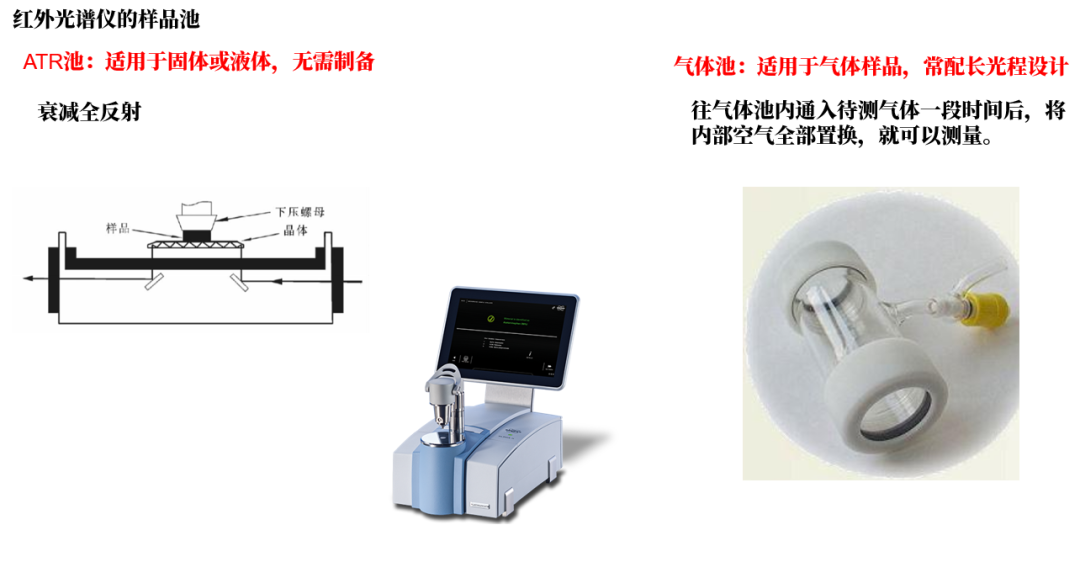 红外光谱的原理、结构以及软件分析数据示例