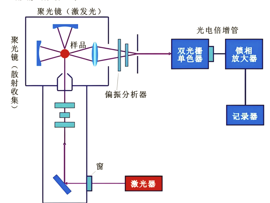 拉曼光谱分析流程及案例分析教学