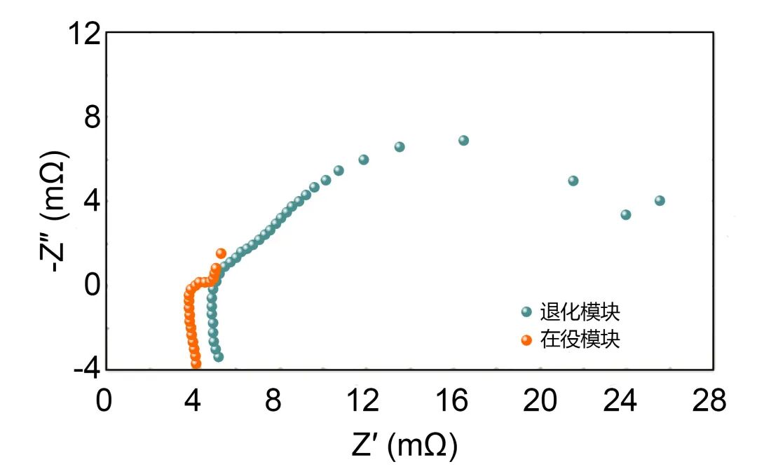 电化学阻抗谱在锂离子电池中的应用