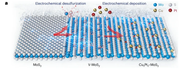 硫空位（SV）的定义、结构、构筑策略、表征以及若干应用的介绍