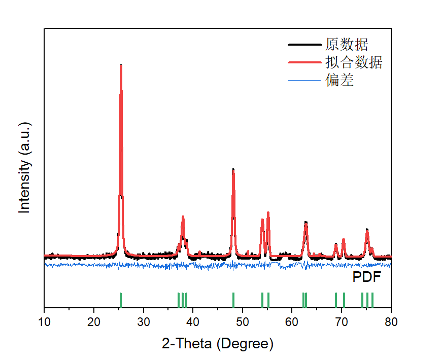 Jade导出PDF卡片、拟合并作图