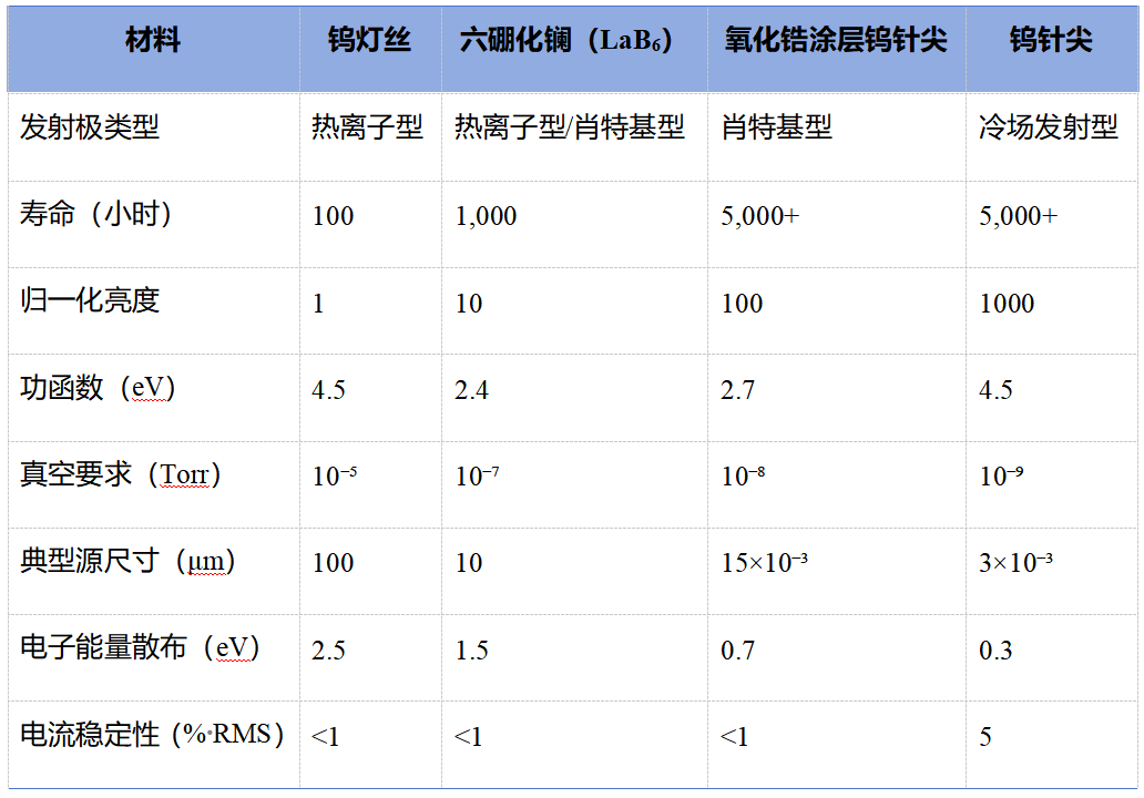 什么是SEM？扫描电子显微镜的原理、结构、发展与应用全解析
