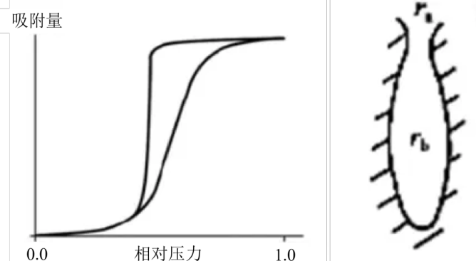 案例精讲：材料的比表面积以及孔容和孔径分析