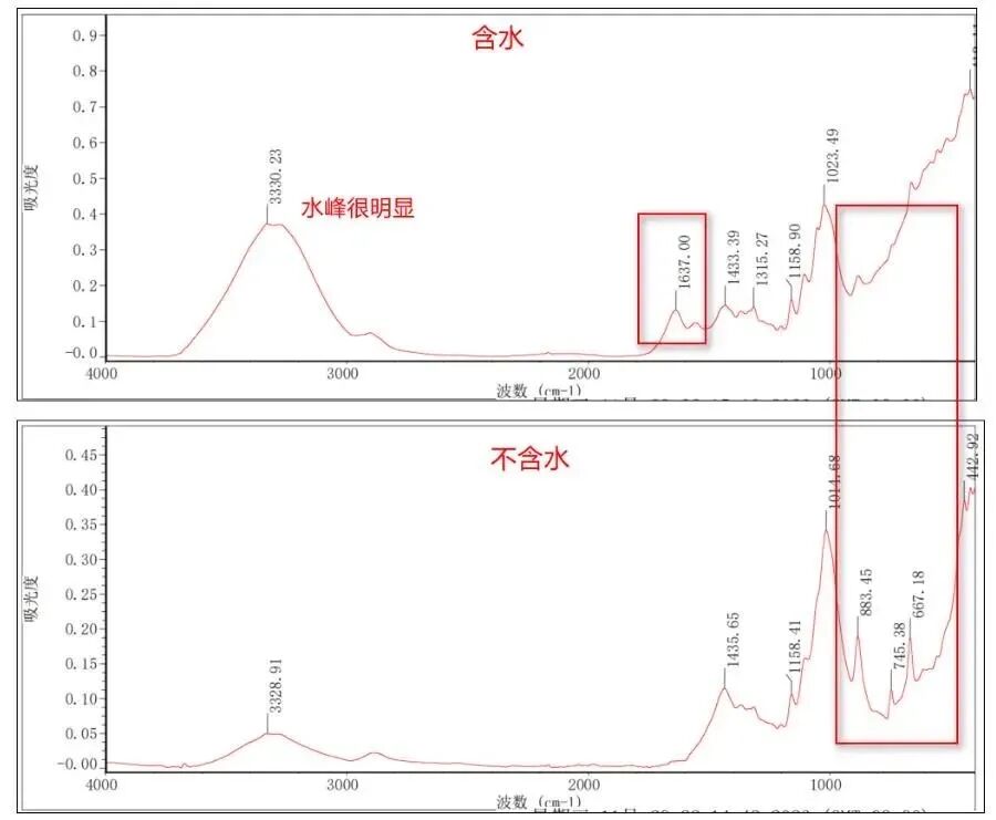 FT-IR常见问题解析