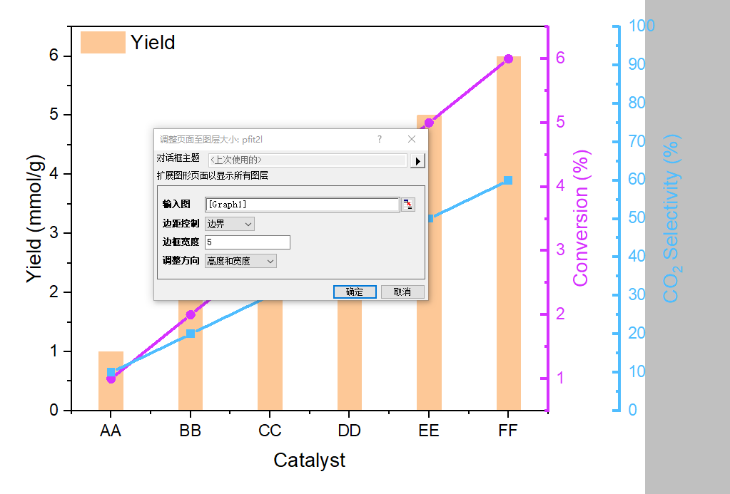 Origin：绘制多Y轴
