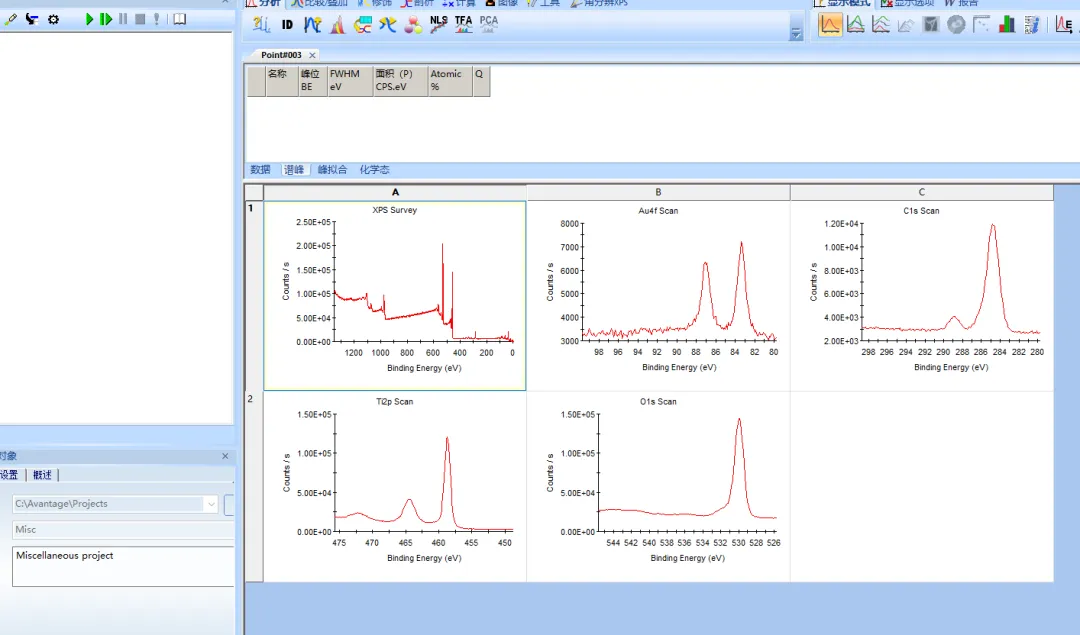 X射线光电子能谱（XPS）：原理、数据分析和软件