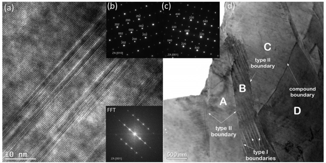 TEM文献案例分享：揭示形状记忆合金孪晶应力骤变的原子机制