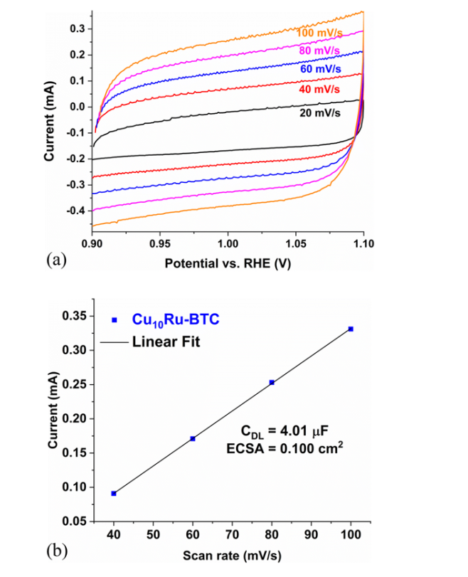 循环伏安法与线性伏安法对比：原理、区别与应用选择