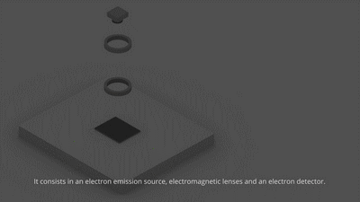 透射电镜和扫描电镜的异同之处
