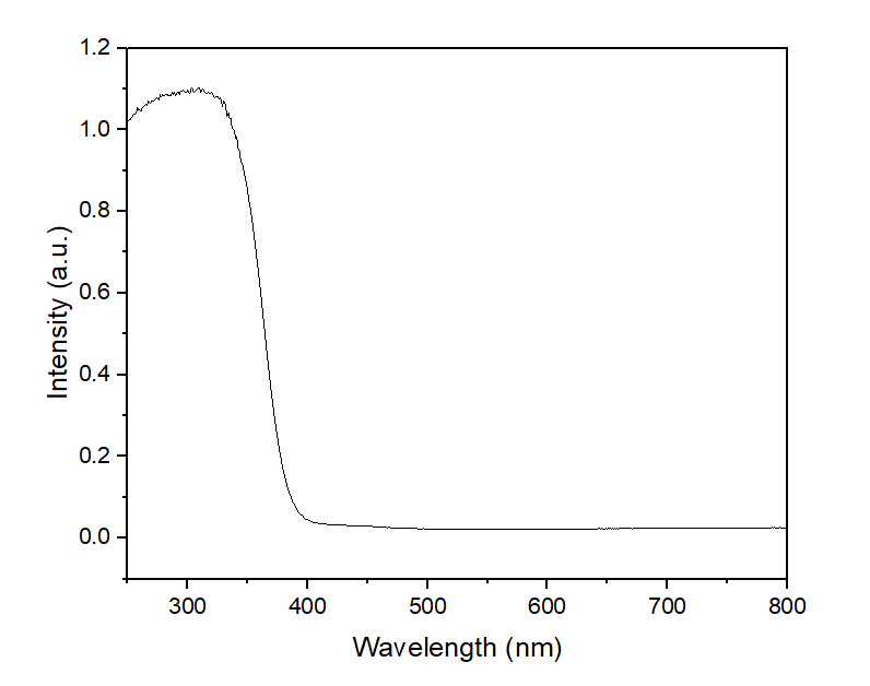 求半导体带隙的方法