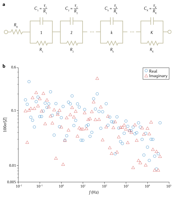 电化学阻抗谱(EIS)完全指南：原理、实验、拟合及在电池/腐蚀中的应用