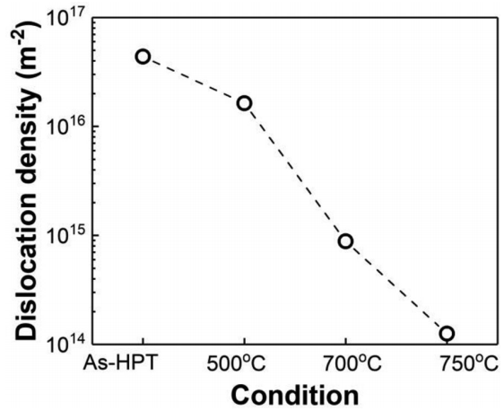 TEM文献案例分享：均匀纳米晶不锈钢实现27%均匀延伸率