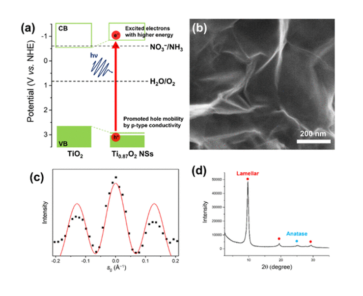 纳米半导体颗粒表面的缺陷有哪些