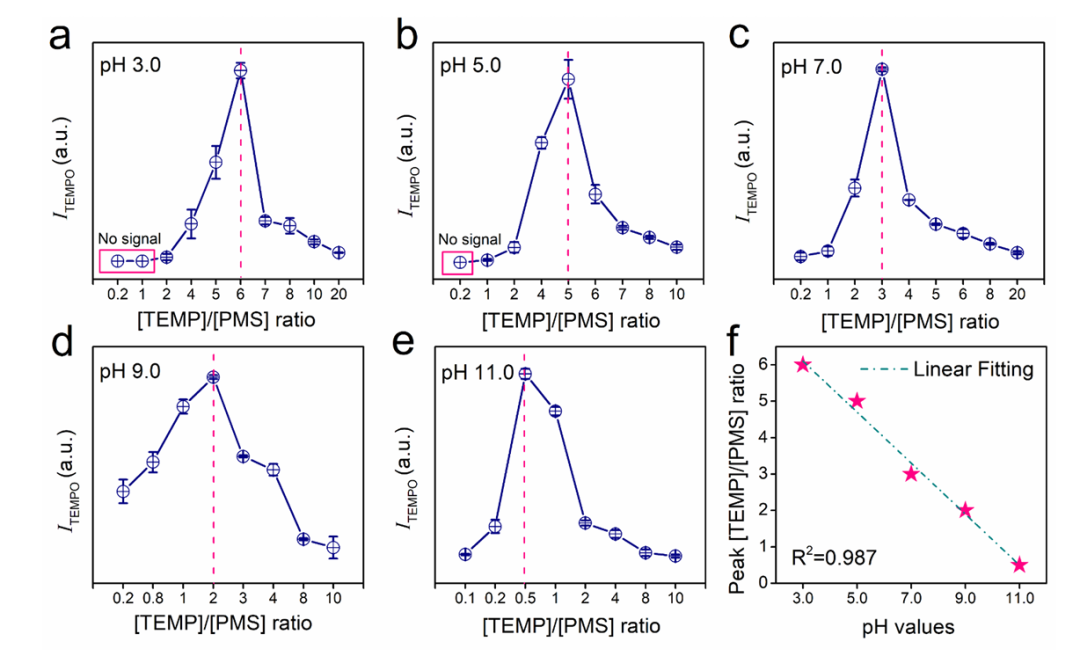 EPR中利用TEMP捕获单线态氧的迷惑点