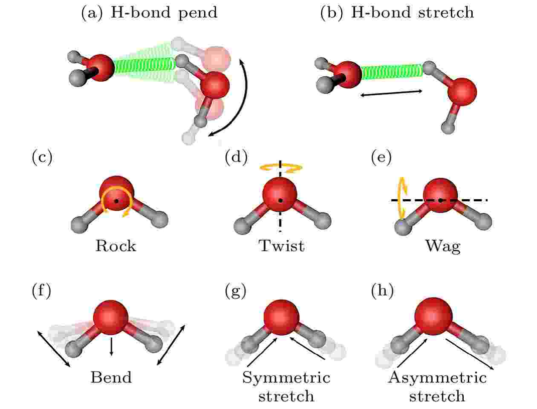 红外光谱的原理、结构以及软件分析数据示例
