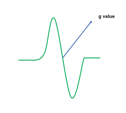 电子顺磁共振技术（EPR）：原理、测试与数据分析及避坑点