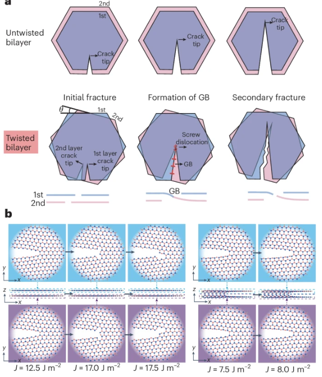 什么是范德华材料？