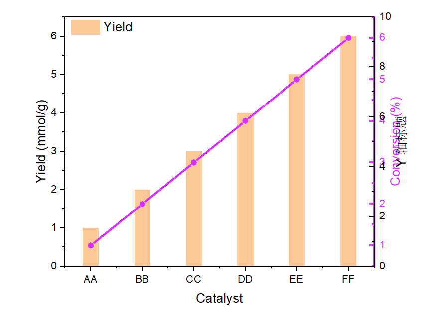 Origin：绘制多Y轴