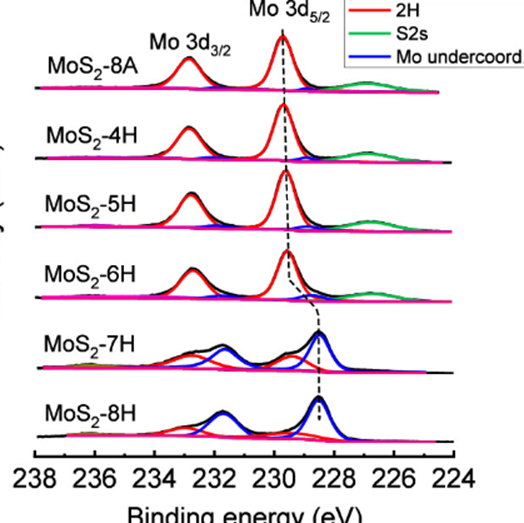 硫空位（SV）的定义、结构、构筑策略、表征以及若干应用的介绍
