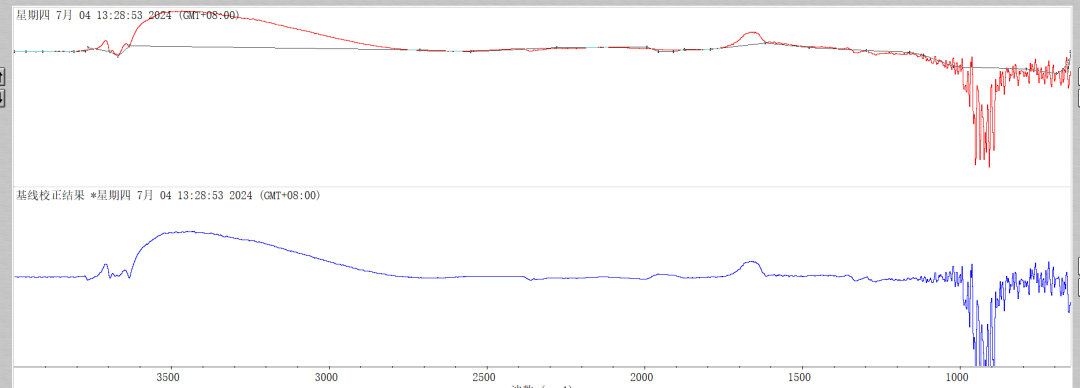 红外光谱的原理、结构以及软件分析数据示例