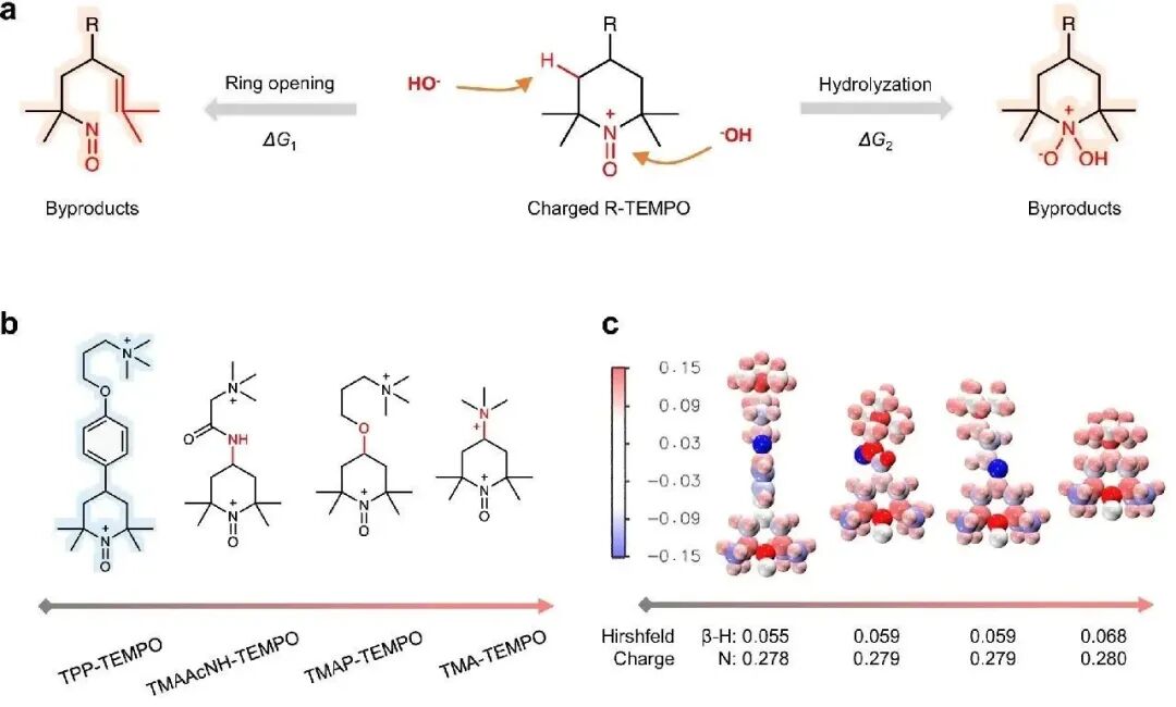 【10种判断方法汇总】如何分析电子转移？