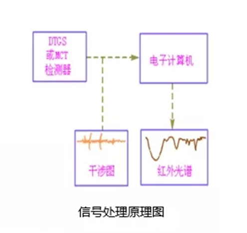 红外光谱的原理、结构以及软件分析数据示例