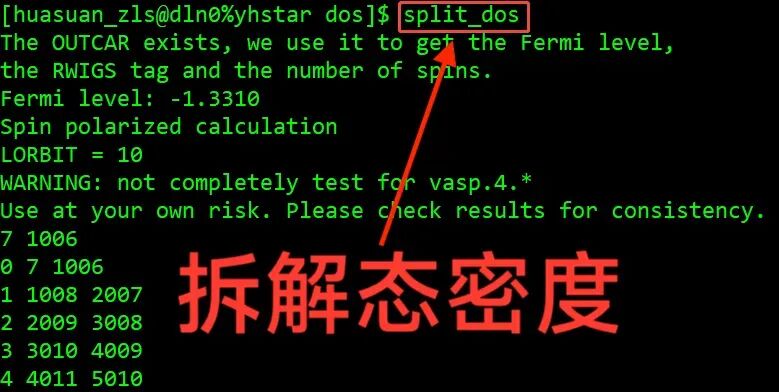 VASP态密度计算实例讲解