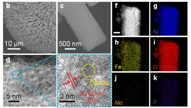氧空位表征全解析：从常规技术（XPS/TEM/SEM）到原位/先进方法（原位Raman/XAFS/AC-HRTEM）的催化应用
