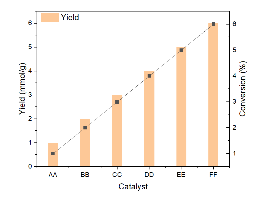 Origin：绘制多Y轴