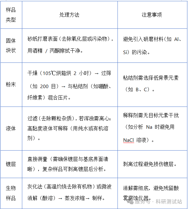 X射线荧光光谱仪(XRF) 基本原理、主要分类、前处理方法及常见问题大全