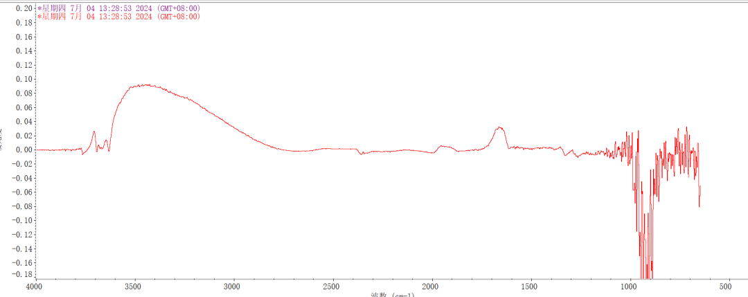 红外光谱的原理、结构以及软件分析数据示例