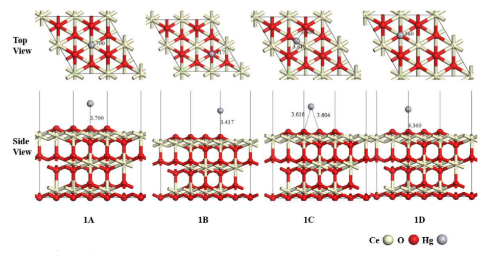 CeO₂能做什么计算？DFT+U、AIMD 等方法揭示的四大关键研究维度