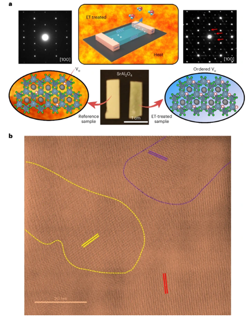 材料的内建电场和氧空位的相互影响