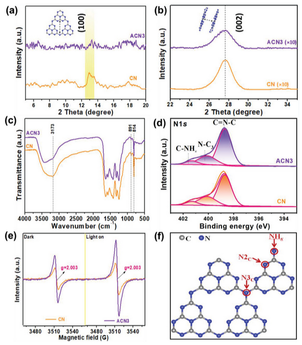 C3N4中制造N空位