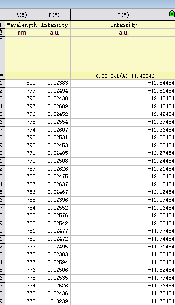 求半导体带隙的方法
