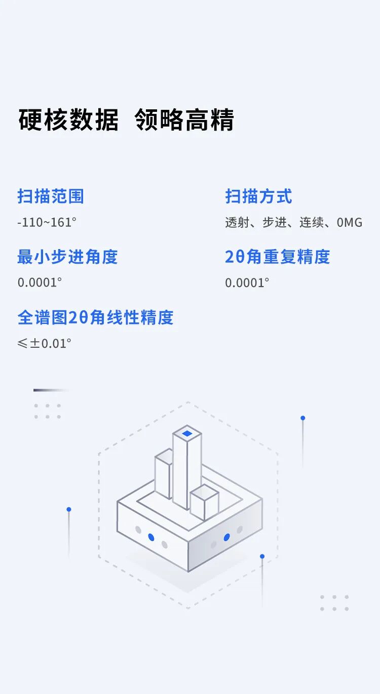 XRD基本原理及应用实例，看这一篇就够啦！干货满满！