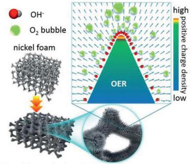 什么是“尖端放电效应”：定义公式、多尺度测量模拟及催化传质原子操控实践