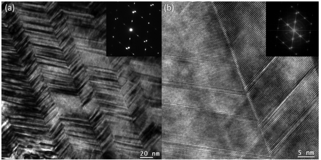 TEM文献案例分享：揭示形状记忆合金孪晶应力骤变的原子机制