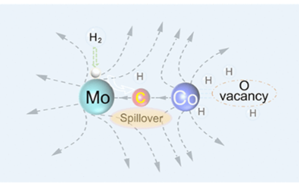 材料的内建电场和氧空位的相互影响