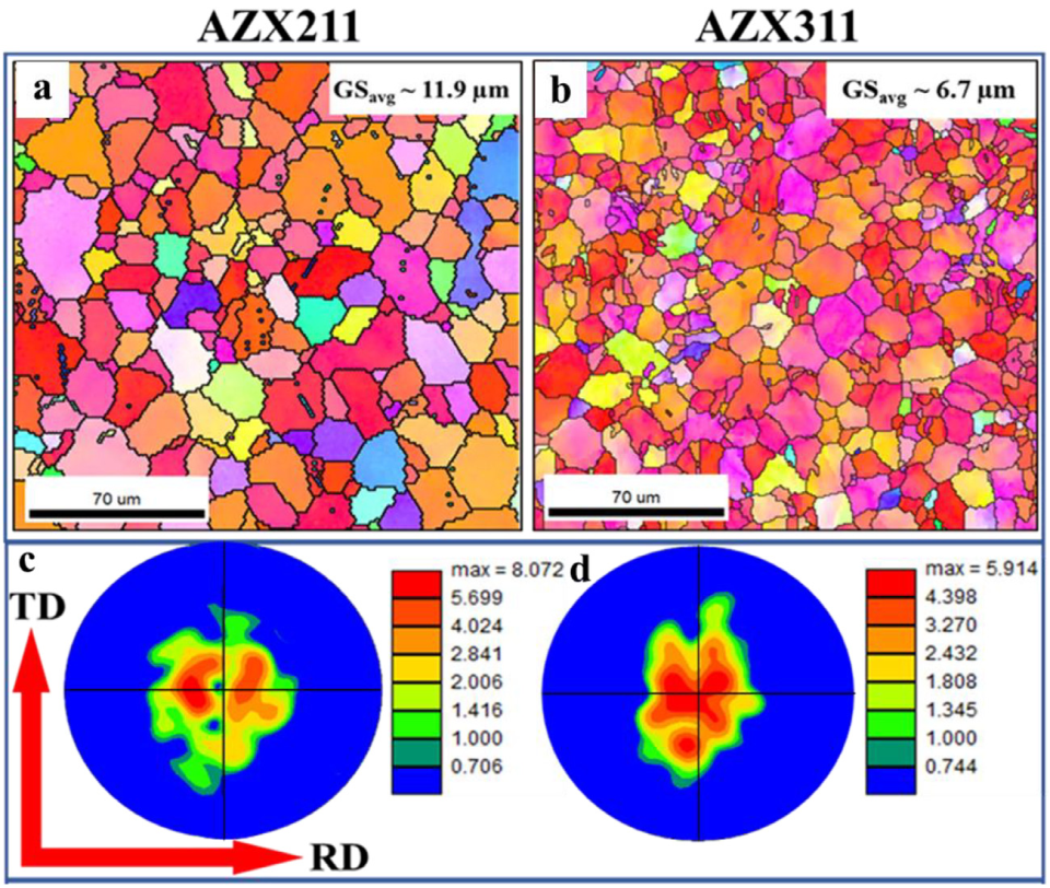 TEM文献案例分享：纳米层错+锥面滑移协同，AZX311低温性能飙升