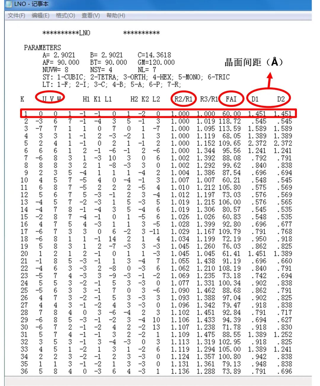 TEM电子衍射和花样标定教程