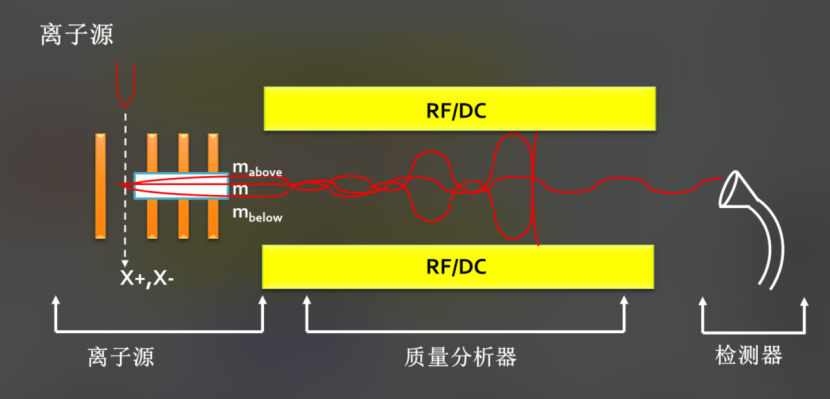 电感耦合等离子体ICP：定义、原理与应用