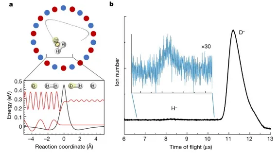 什么是电子隧穿和质子隧穿？
