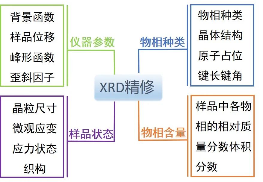 一文学会XRD精修