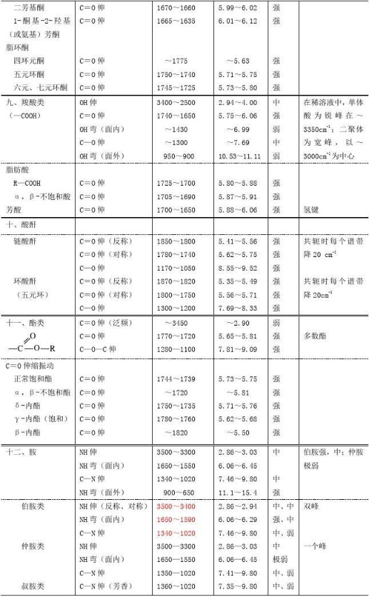 傅里叶红外光谱（FTIR）原理及应用带你一文读懂，超硬核干货！快收藏！