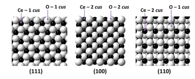 材料的表面重构、表面弛豫、表面台阶化