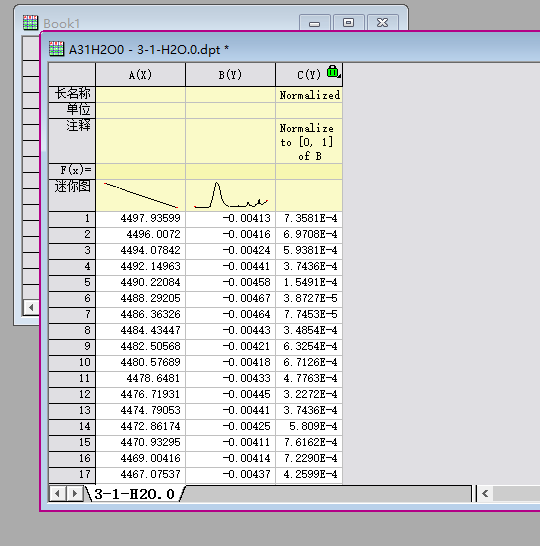红外光谱的原理、结构以及软件分析数据示例