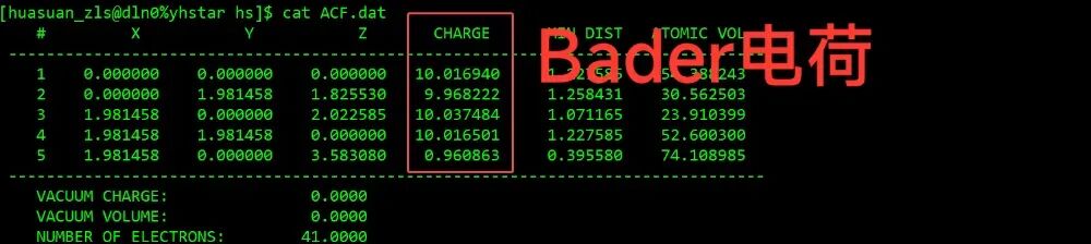 VASP教程 | VASP—Bader电荷计算技巧？