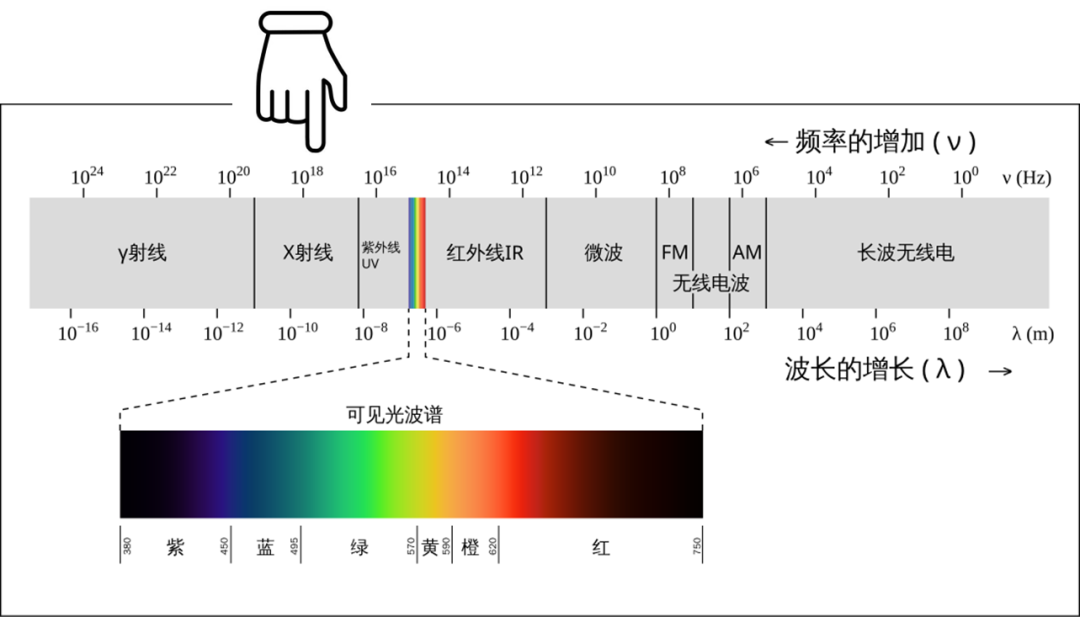 XPS（X射线光电子能谱）的基本原理和注意事项